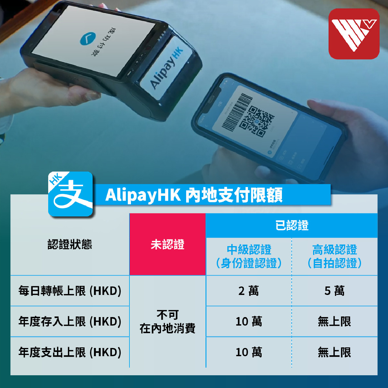 V仔：內地支付攻略嚟喇！你覺得邊個比較好用？-鳳凰秀